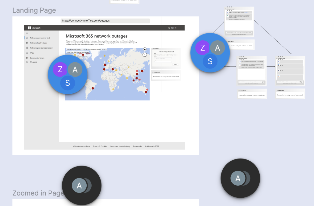 Microsoft 365 Network Outages Dashboard