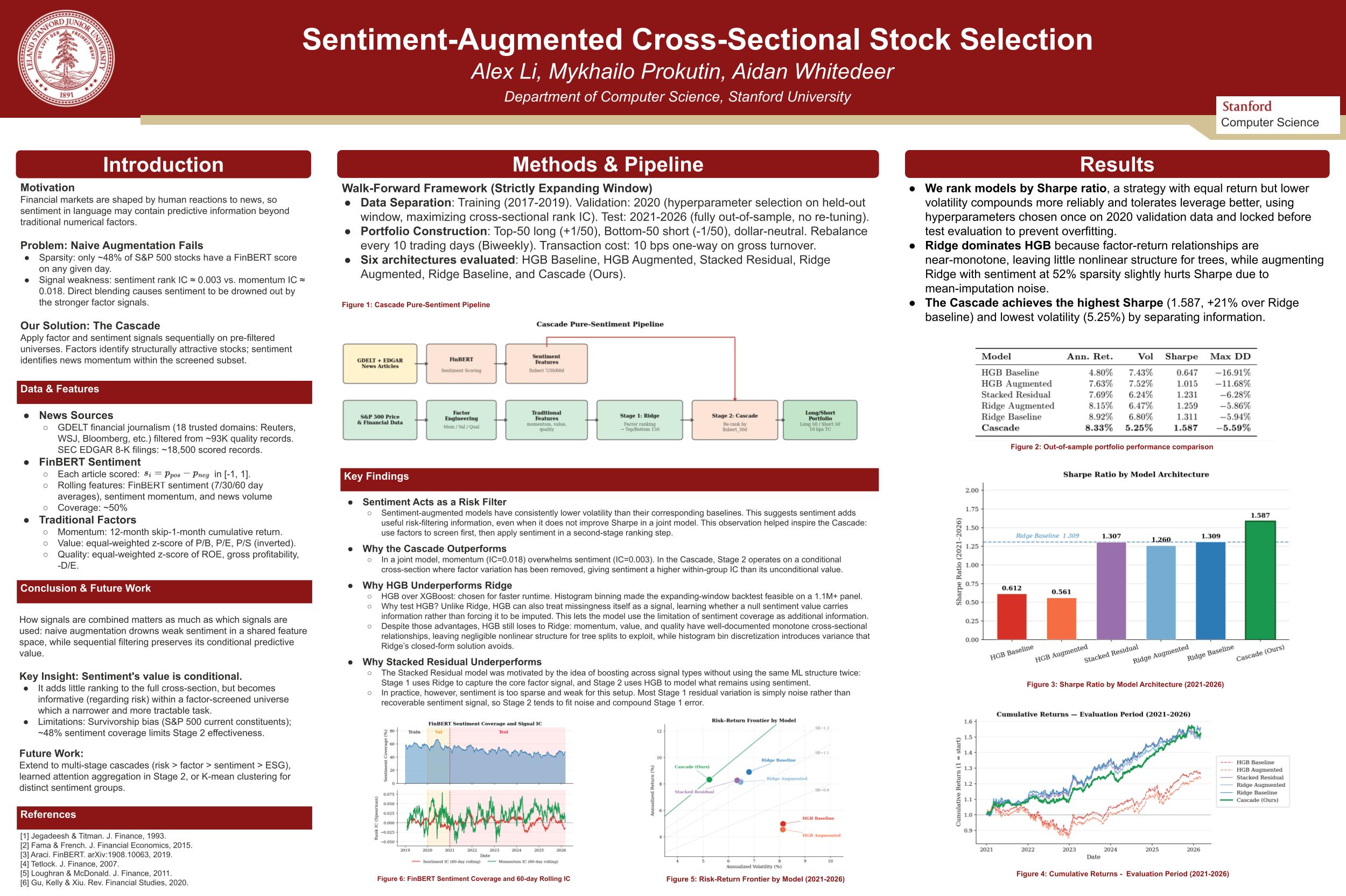 Sentiment-Augmented Cross-Sectional Stock Selection Research Poster